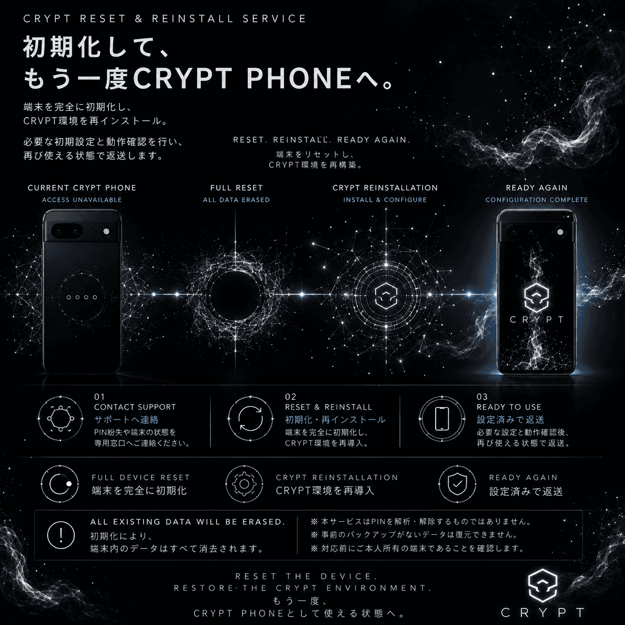 CRYPT RESET & REINSTALL SERVICE